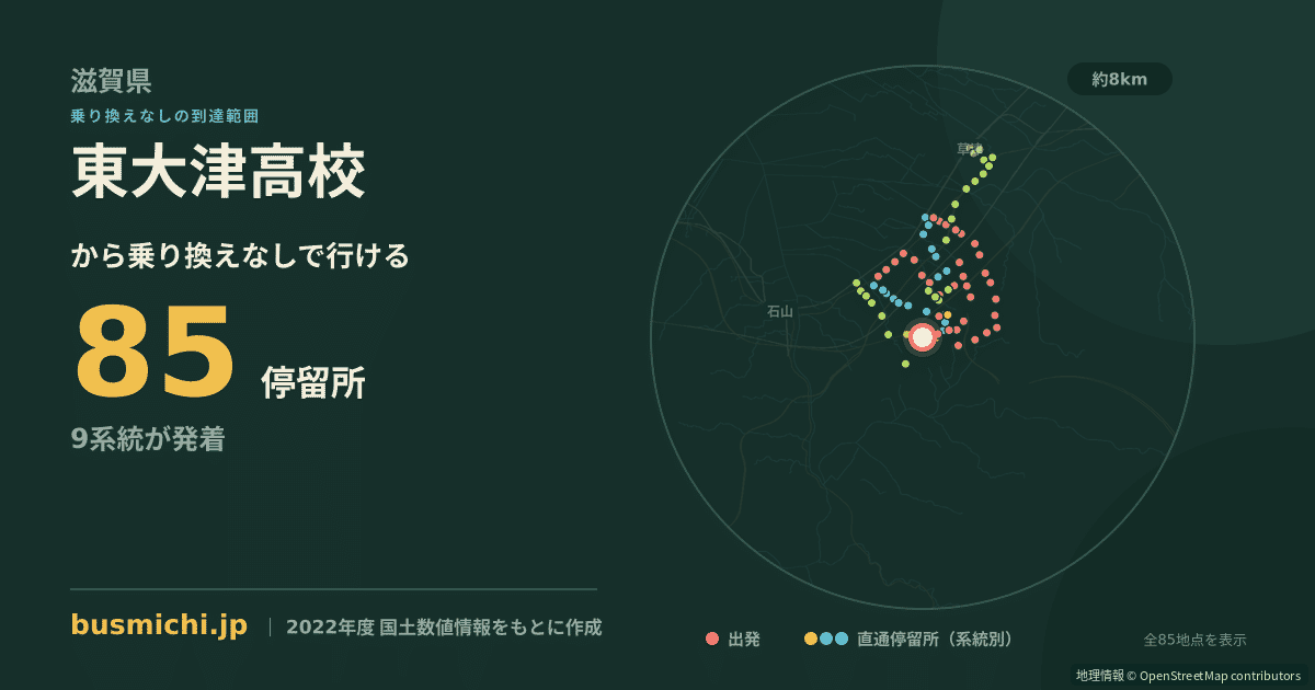 東大津高校バス停から直通で行ける停留所の概略図