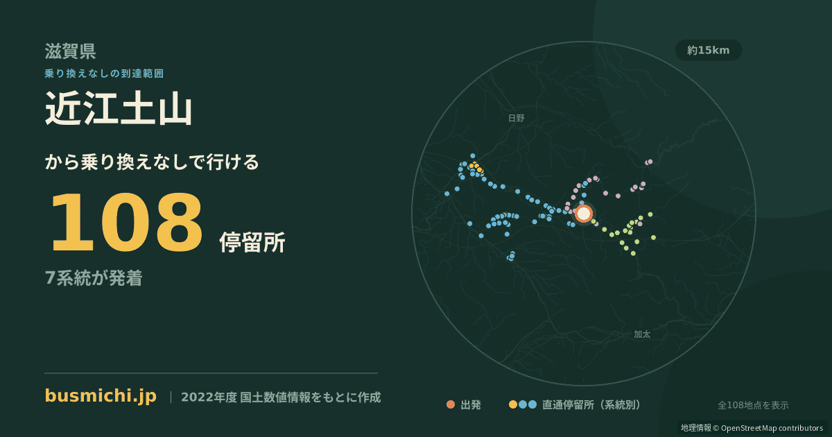 近江土山バス停から直通で行ける停留所の概略図