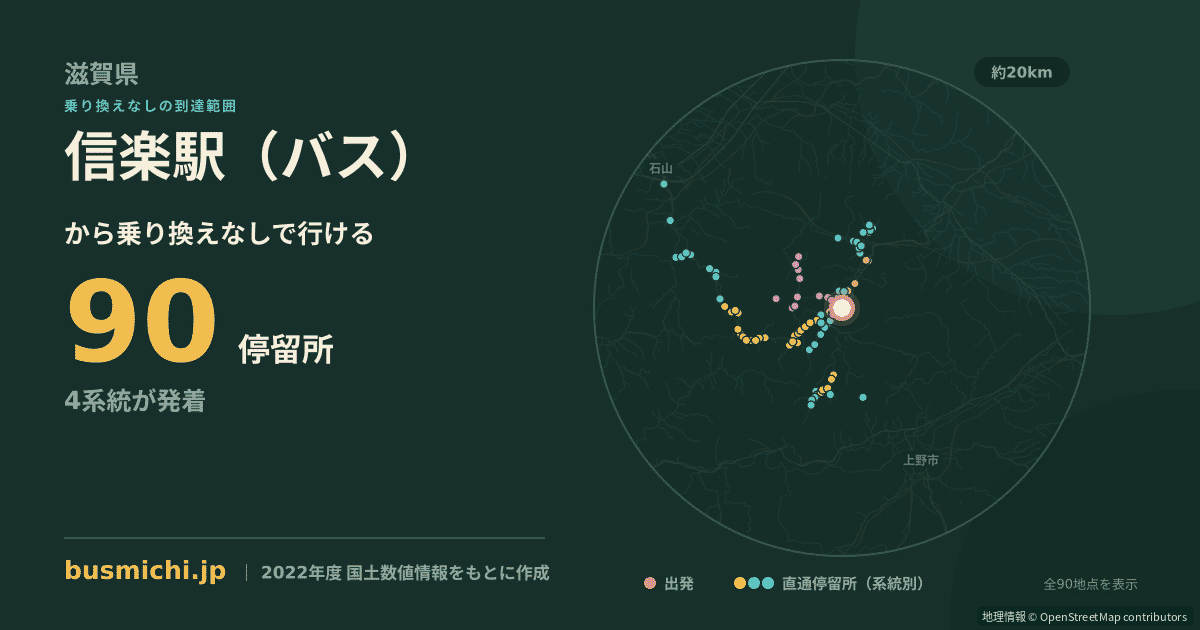 信楽駅（バス）バス停から直通で行ける停留所の概略図