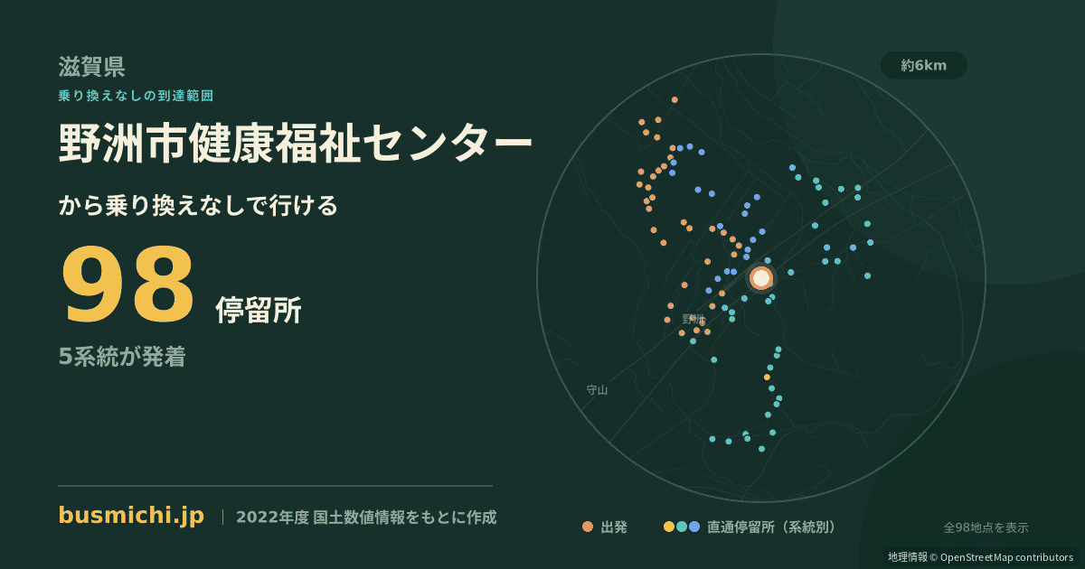 野洲市健康福祉センターバス停から直通で行ける停留所の概略図