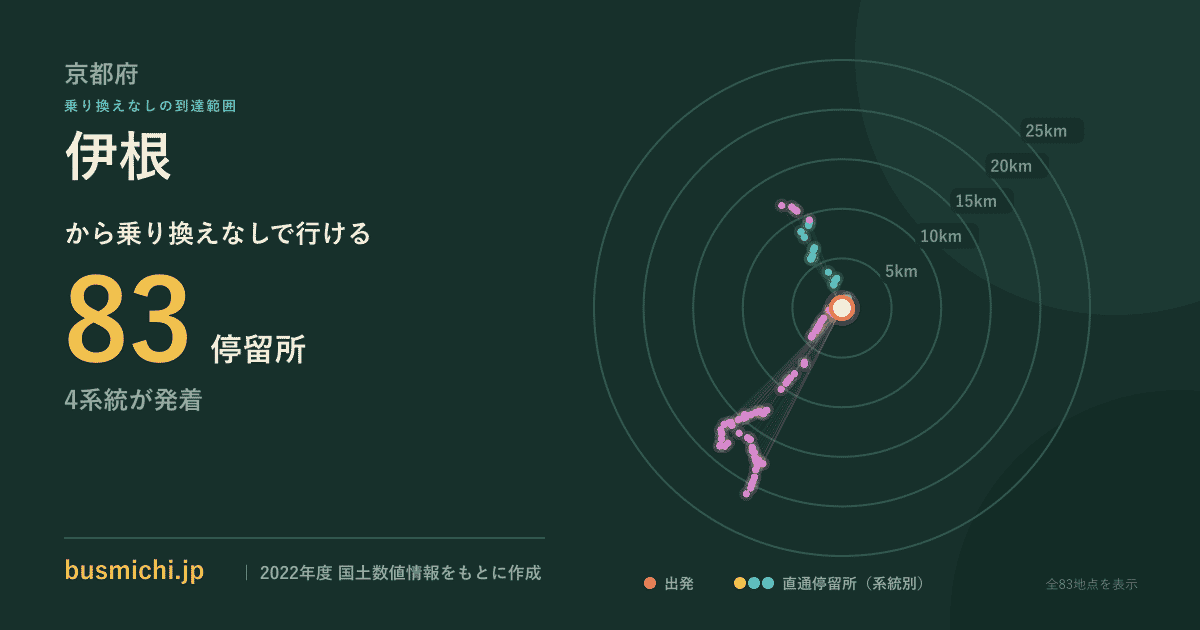 伊根バス停から直通で行ける停留所の概略図