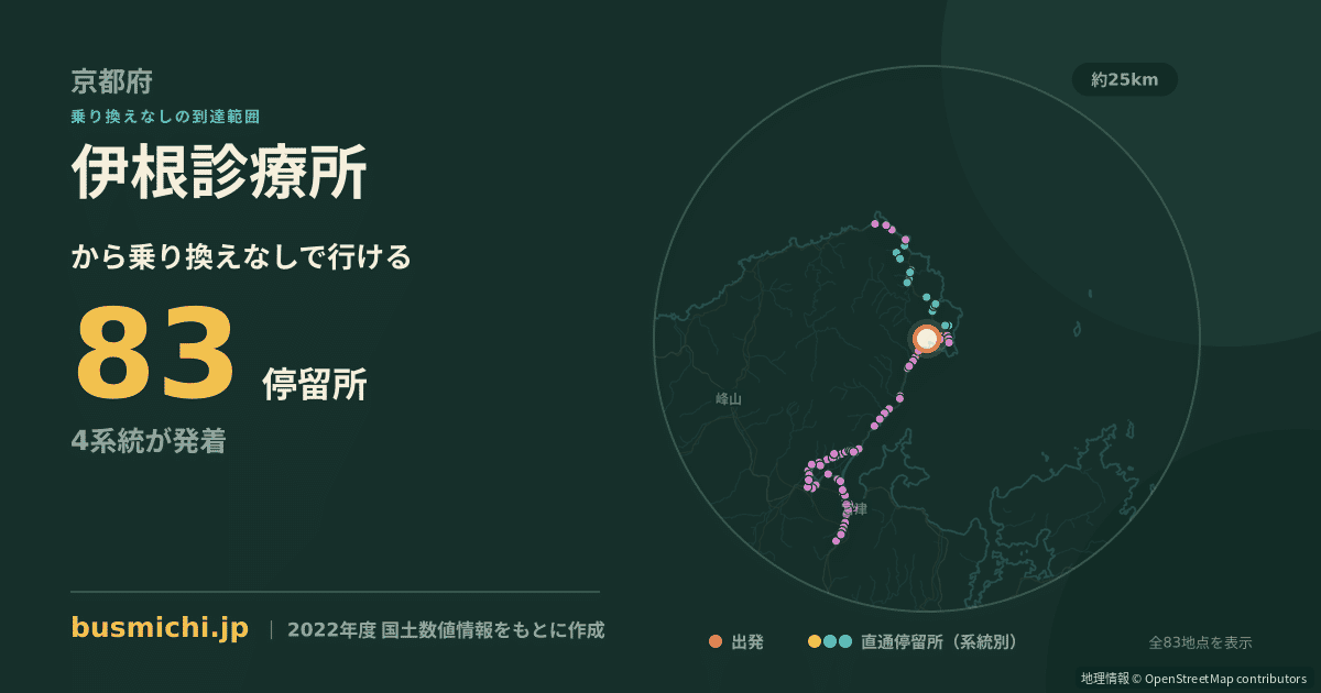 伊根診療所バス停から直通で行ける停留所の概略図
