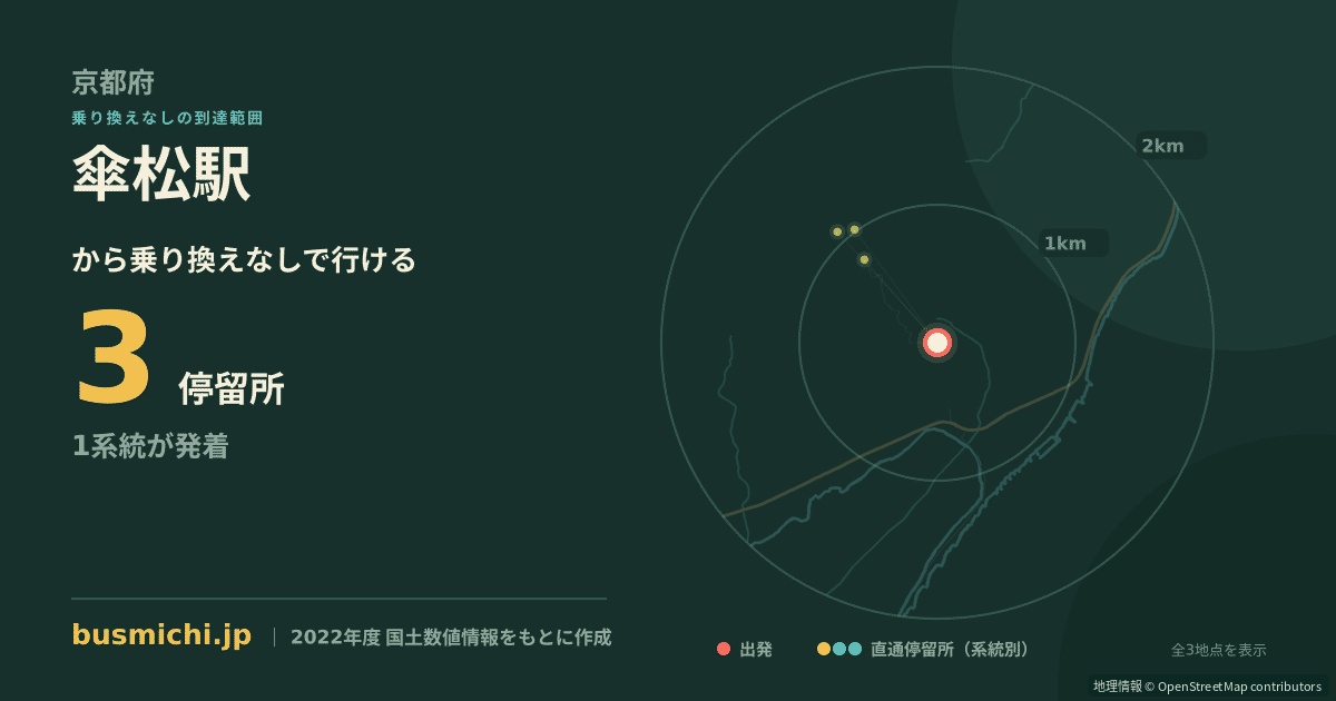 傘松駅バス停から直通で行ける停留所の概略図