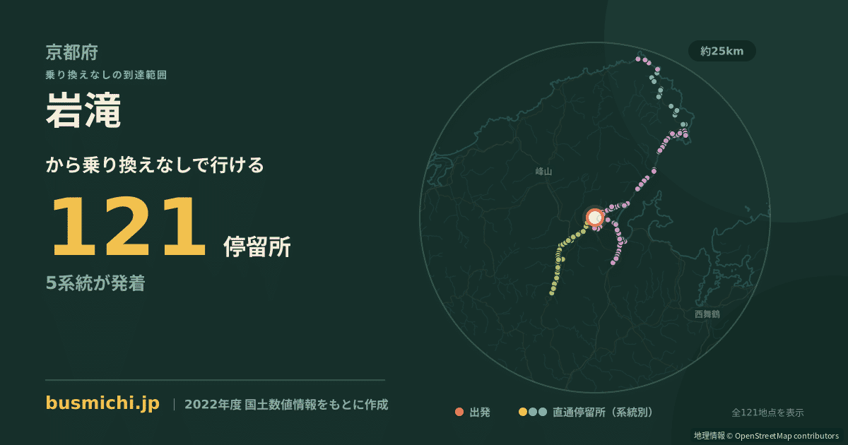 岩滝バス停（与謝野町）から直通で行ける停留所の概略図
