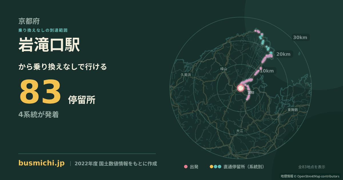 岩滝口駅バス停から直通で行ける停留所の概略図