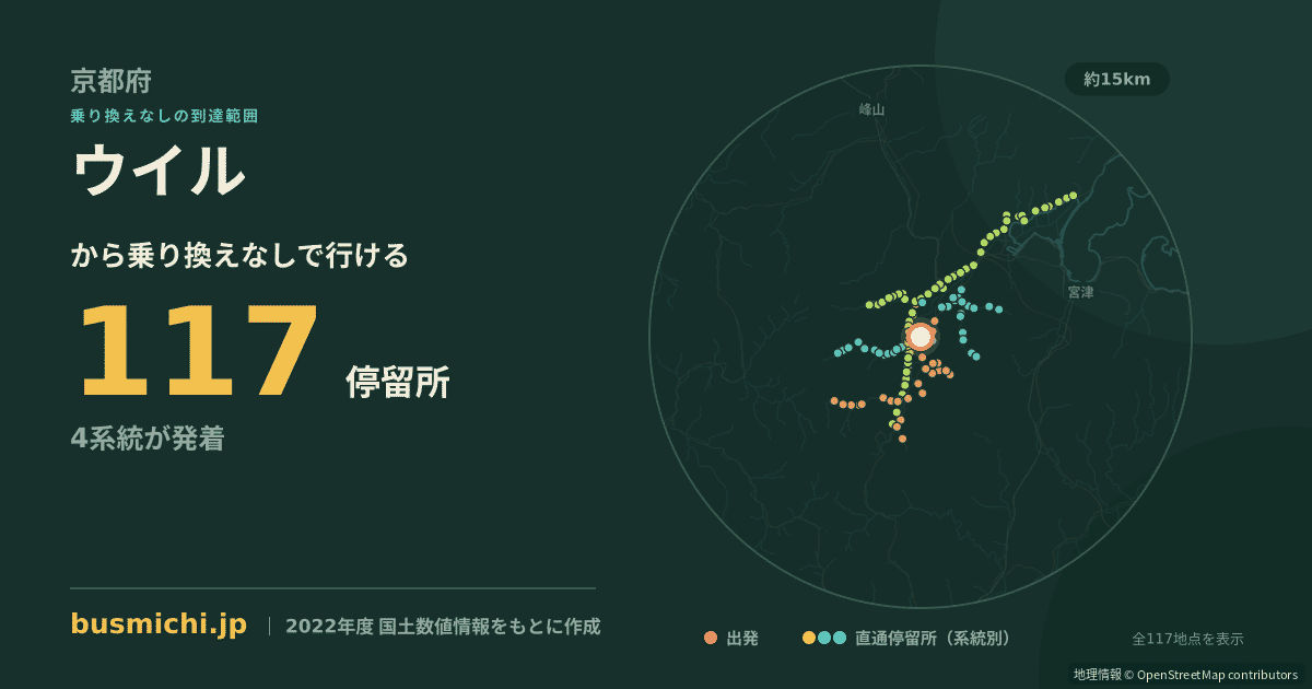 ウイルバス停から直通で行ける停留所の概略図