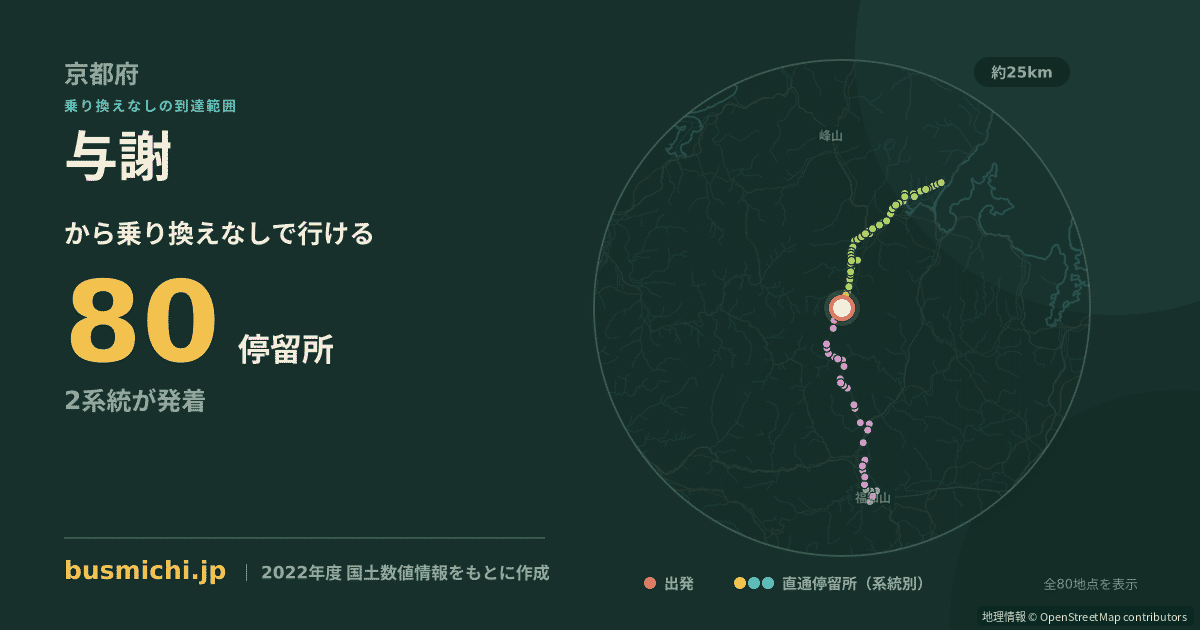 与謝バス停から直通で行ける停留所の概略図