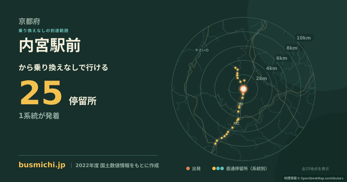 内宮駅前バス停から直通で行ける停留所の概略図