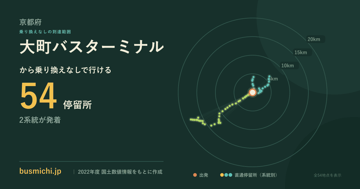 大町バスターミナルバス停から直通で行ける停留所の概略図