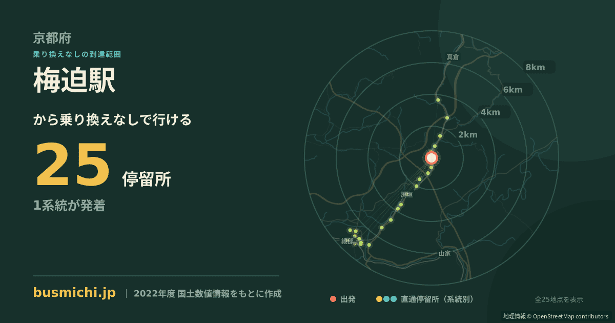 梅迫駅バス停から直通で行ける停留所の概略図