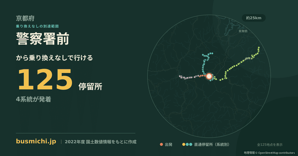警察署前バス停（綾部市）から直通で行ける停留所の概略図