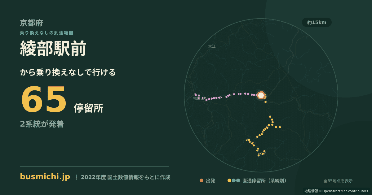 綾部駅前バス停から直通で行ける停留所の概略図