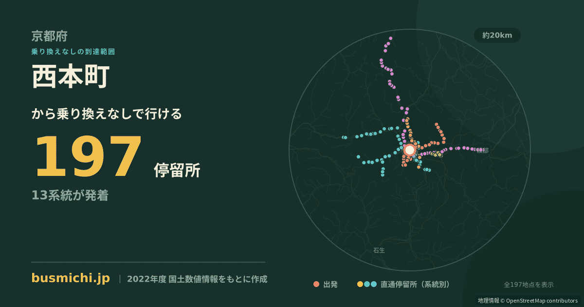 西本町バス停（福知山市）から直通で行ける停留所の概略図