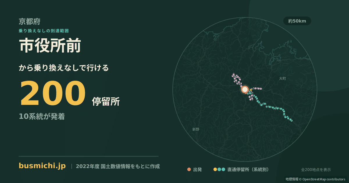 市役所前バス停（福知山市）から直通で行ける停留所の概略図