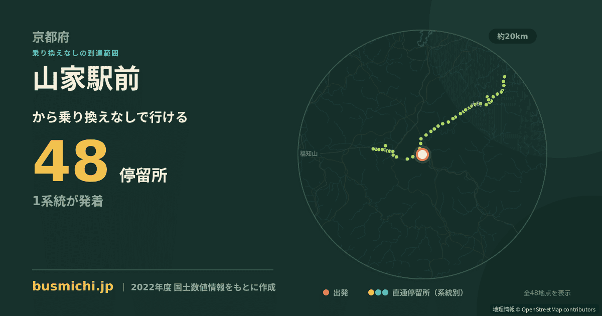 山家駅前バス停（綾部市）から直通で行ける停留所の概略図