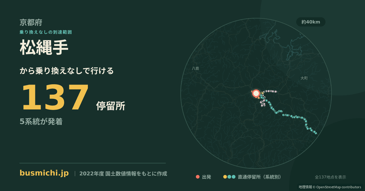 松縄手バス停から直通で行ける停留所の概略図