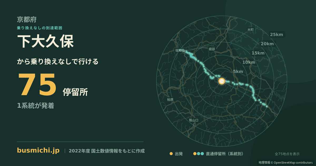 下大久保バス停（京丹波町）から直通で行ける停留所の概略図