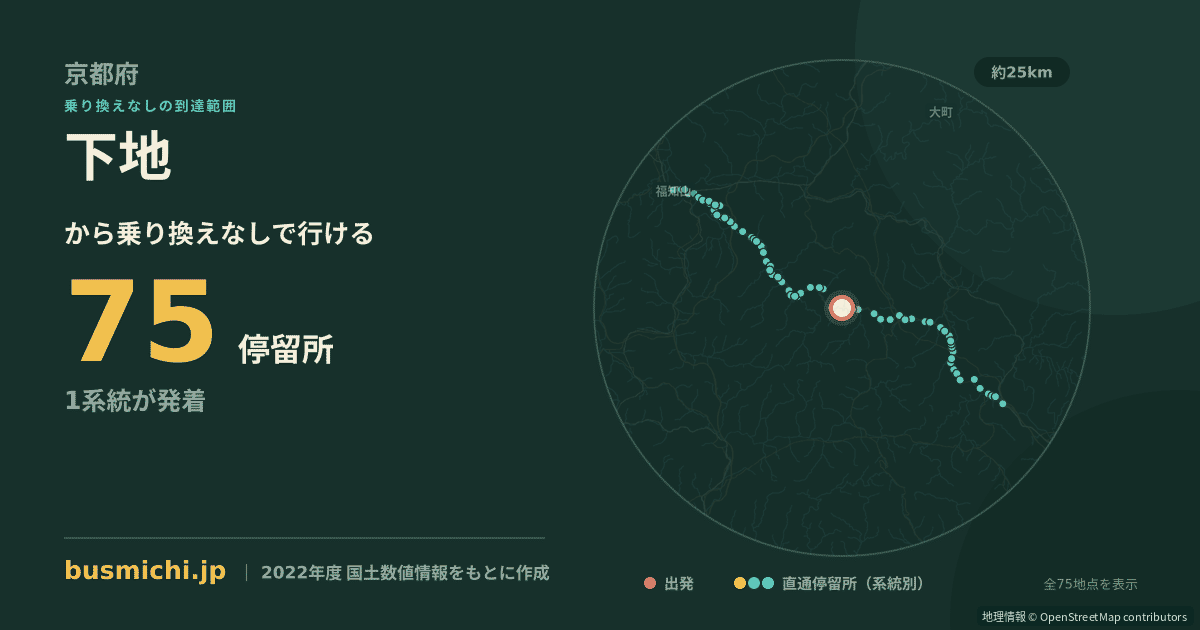 下地バス停（京丹波町）から直通で行ける停留所の概略図