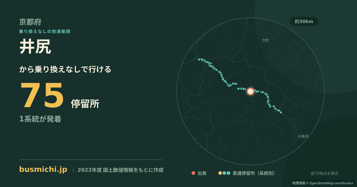 井尻バス停（京丹波町）から直通で行ける停留所の概略図