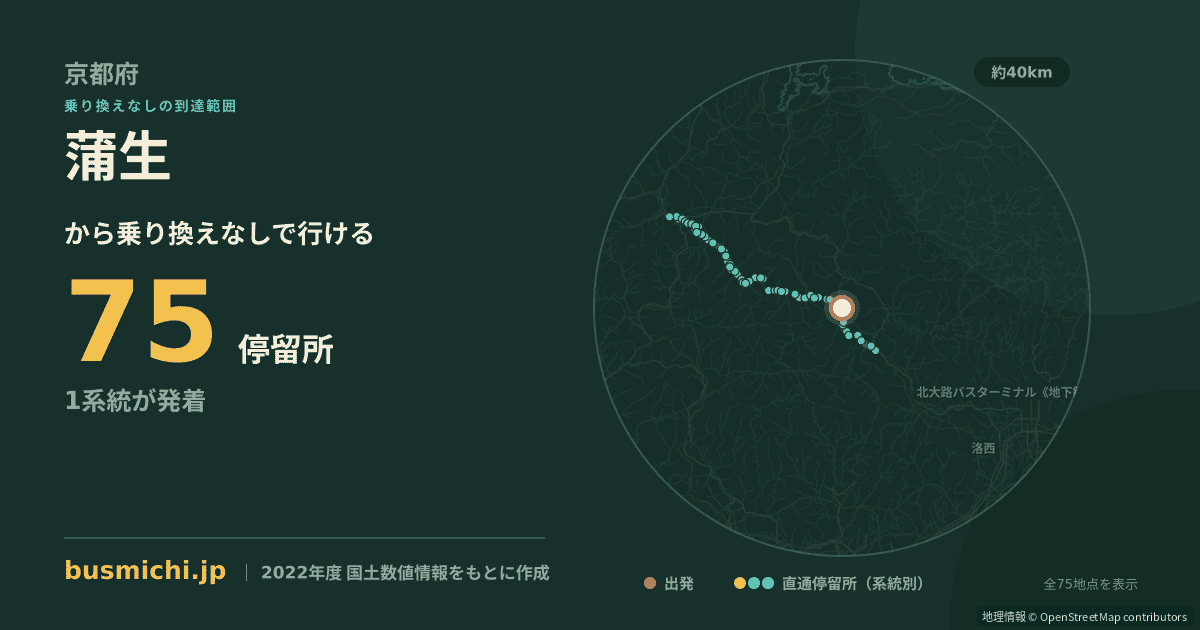 蒲生バス停（京丹波町）から直通で行ける停留所の概略図