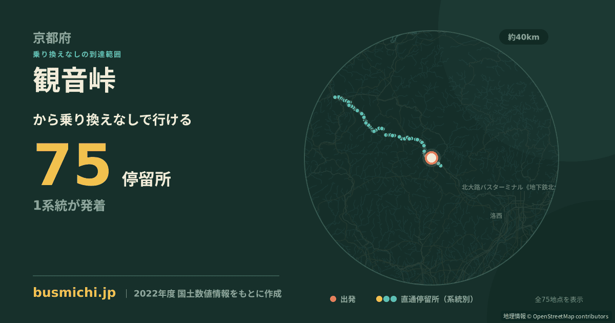 観音峠バス停から直通で行ける停留所の概略図
