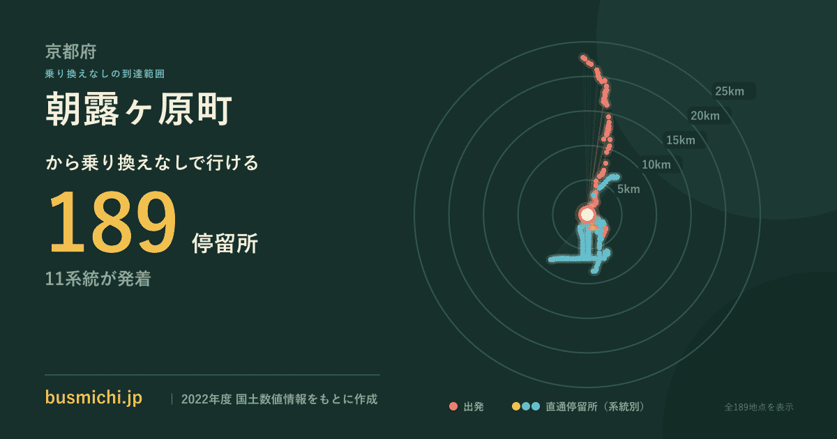 朝露ヶ原町バス停から直通で行ける停留所の概略図