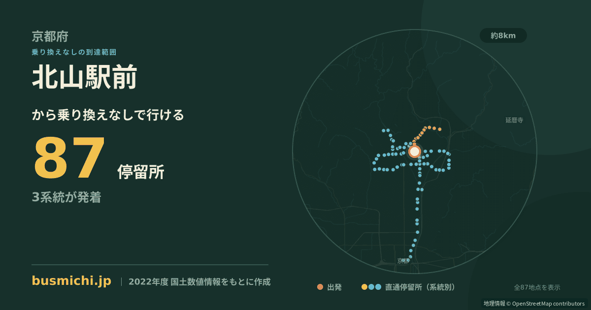 北山駅前バス停から直通で行ける停留所の概略図