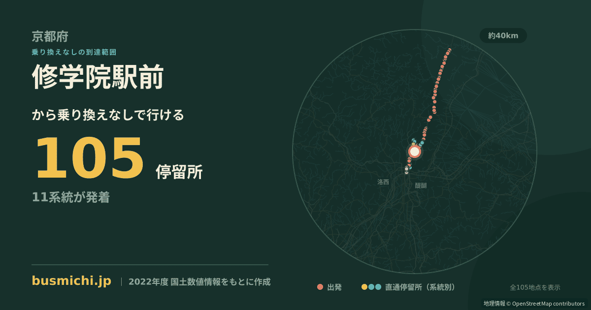 修学院駅前バス停（京都市左京区）から直通で行ける停留所の概略図