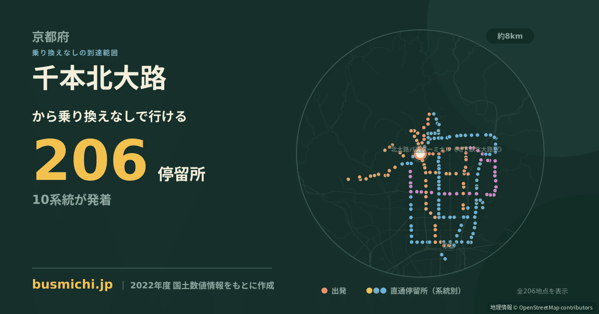 千本北大路バス停から直通で行ける停留所の概略図