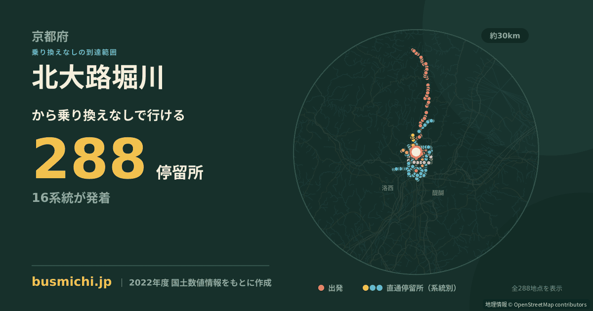 北大路堀川バス停から直通で行ける停留所の概略図