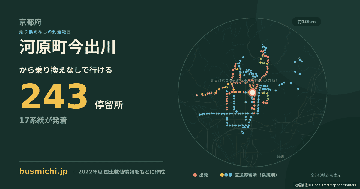 河原町今出川バス停から直通で行ける停留所の概略図