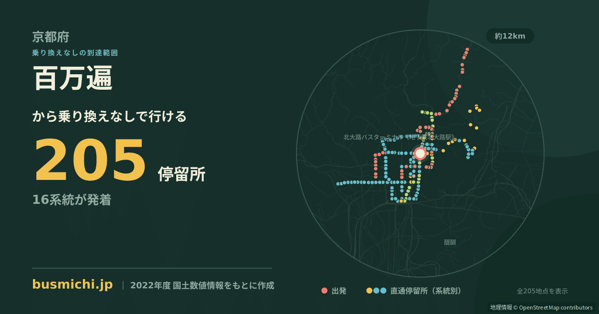 百万遍バス停から直通で行ける停留所の概略図