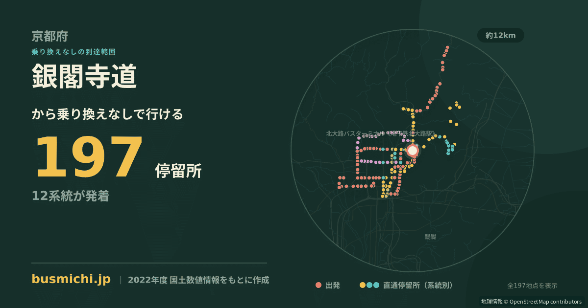 銀閣寺道バス停から直通で行ける停留所の概略図