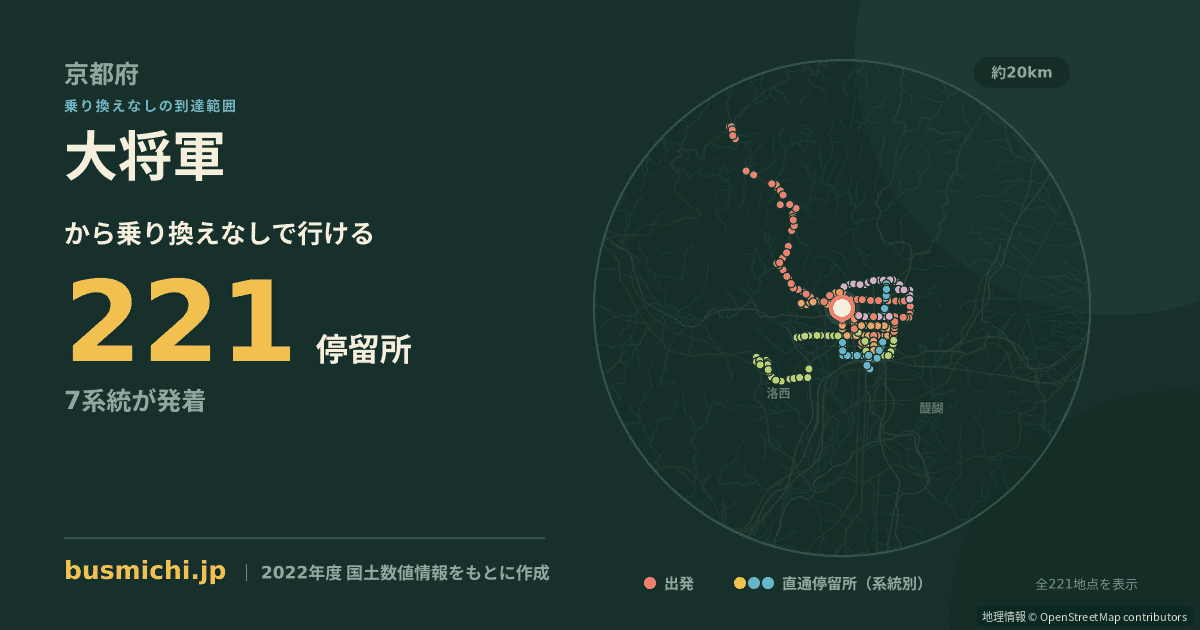 大将軍バス停（京都市北区）から直通で行ける停留所の概略図