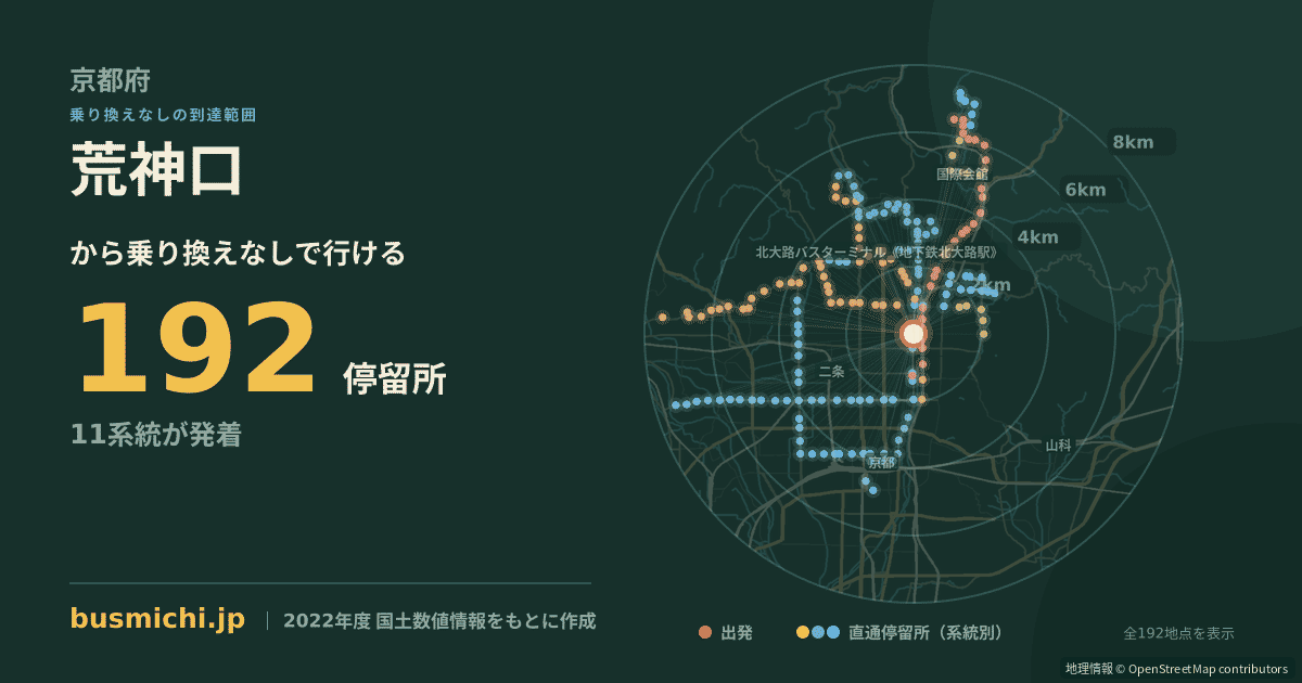 荒神口バス停（京都市上京区）から直通で行ける停留所の概略図