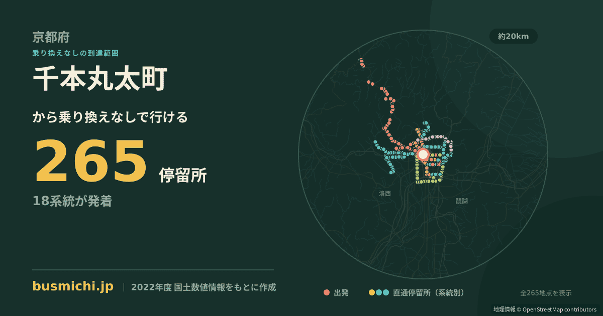 千本丸太町バス停から直通で行ける停留所の概略図