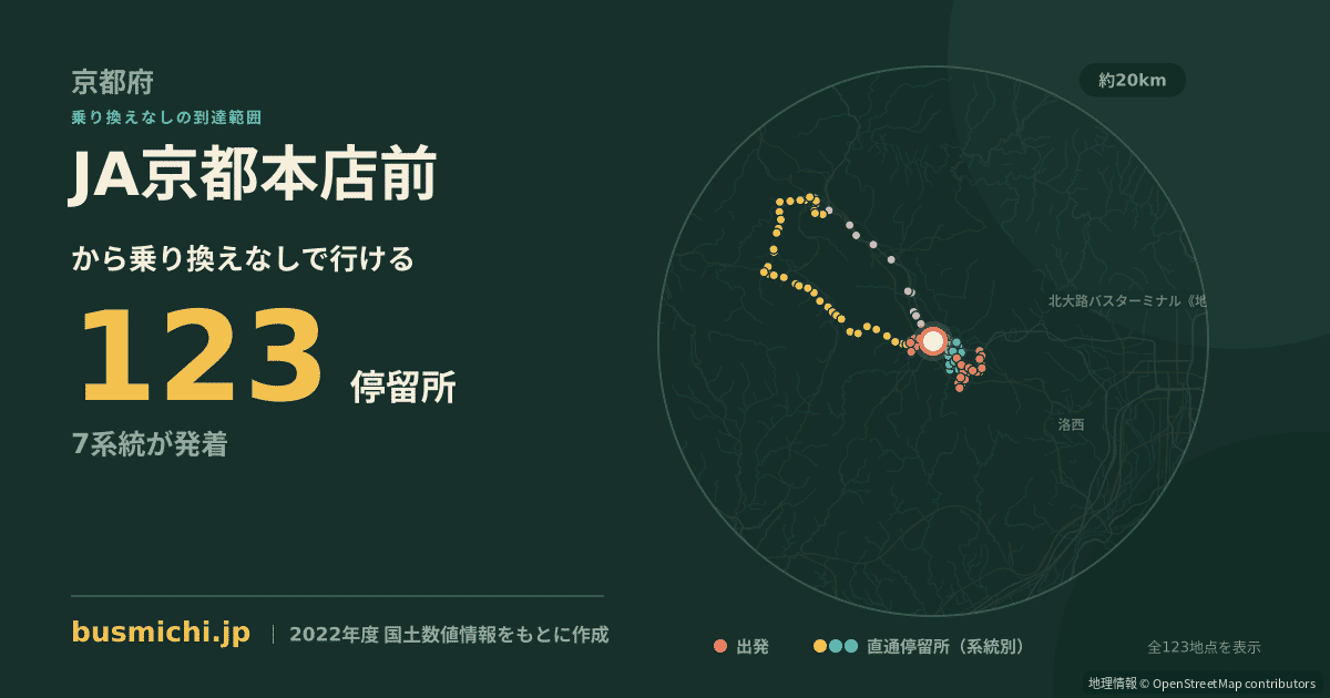 JA京都本店前バス停から直通で行ける停留所の概略図
