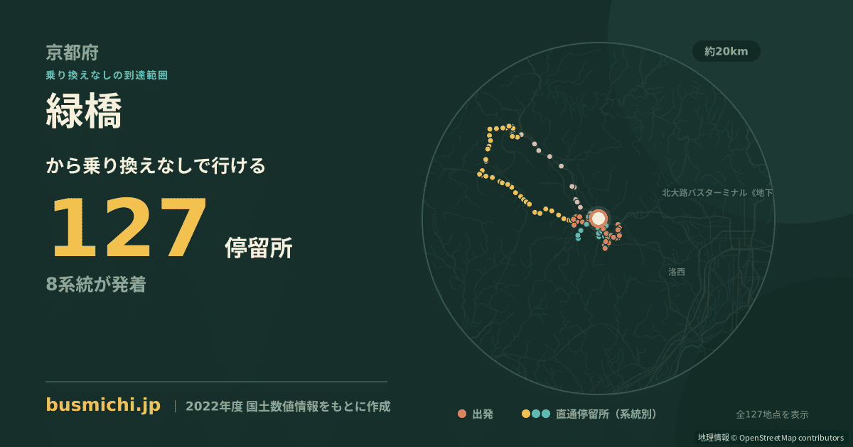 緑橋バス停（亀岡市）から直通で行ける停留所の概略図