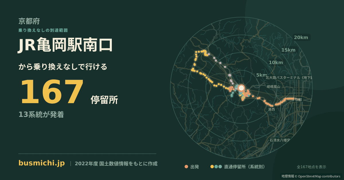 JR亀岡駅南口バス停から直通で行ける停留所の概略図