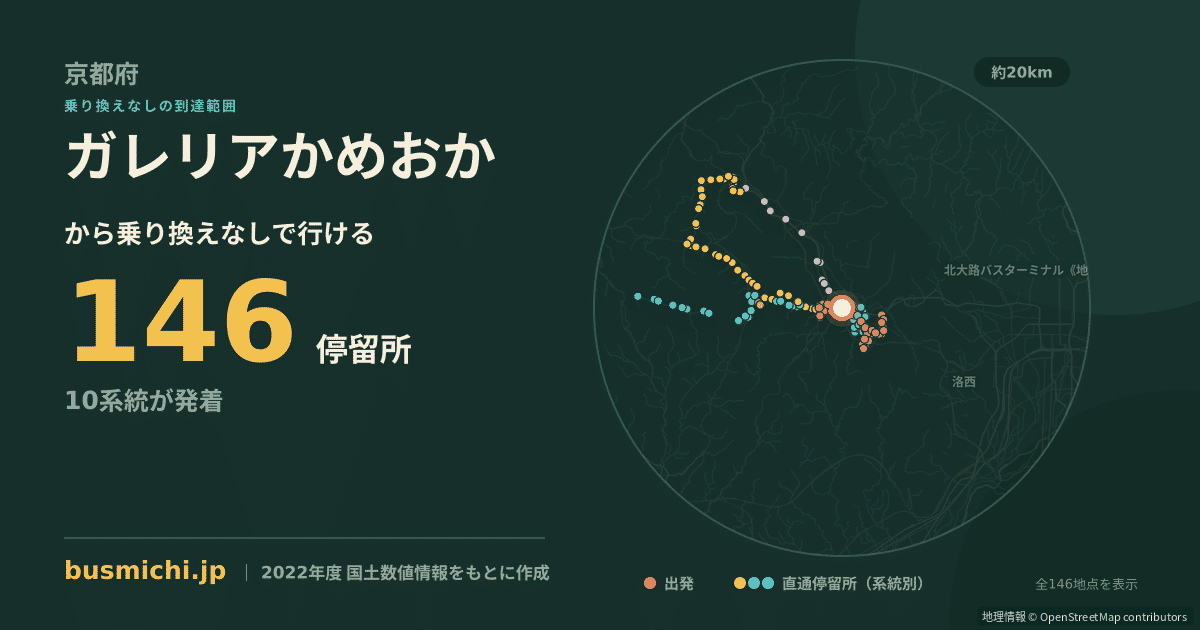 ガレリアかめおかバス停から直通で行ける停留所の概略図