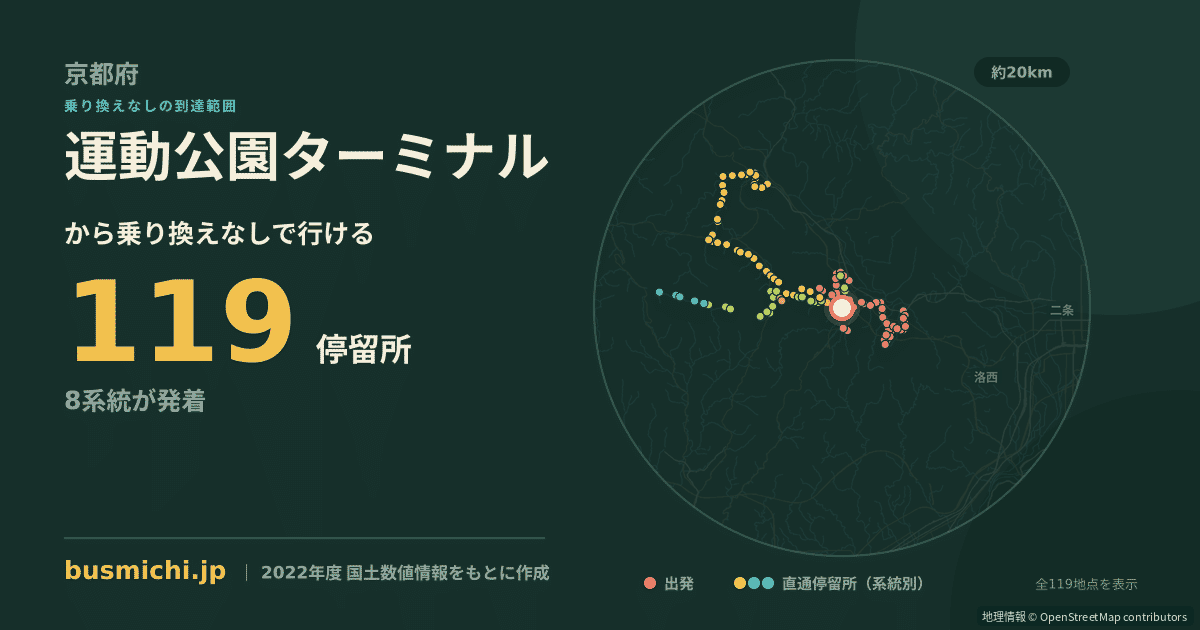 運動公園ターミナルバス停から直通で行ける停留所の概略図