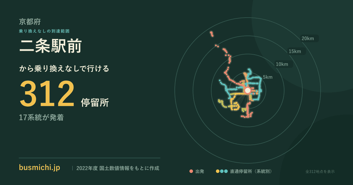 二条駅前バス停から直通で行ける停留所の概略図