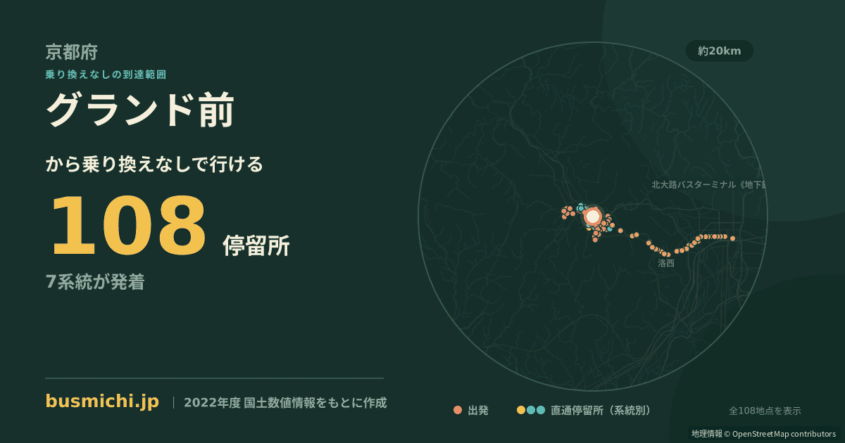 グランド前バス停（亀岡市）から直通で行ける停留所の概略図