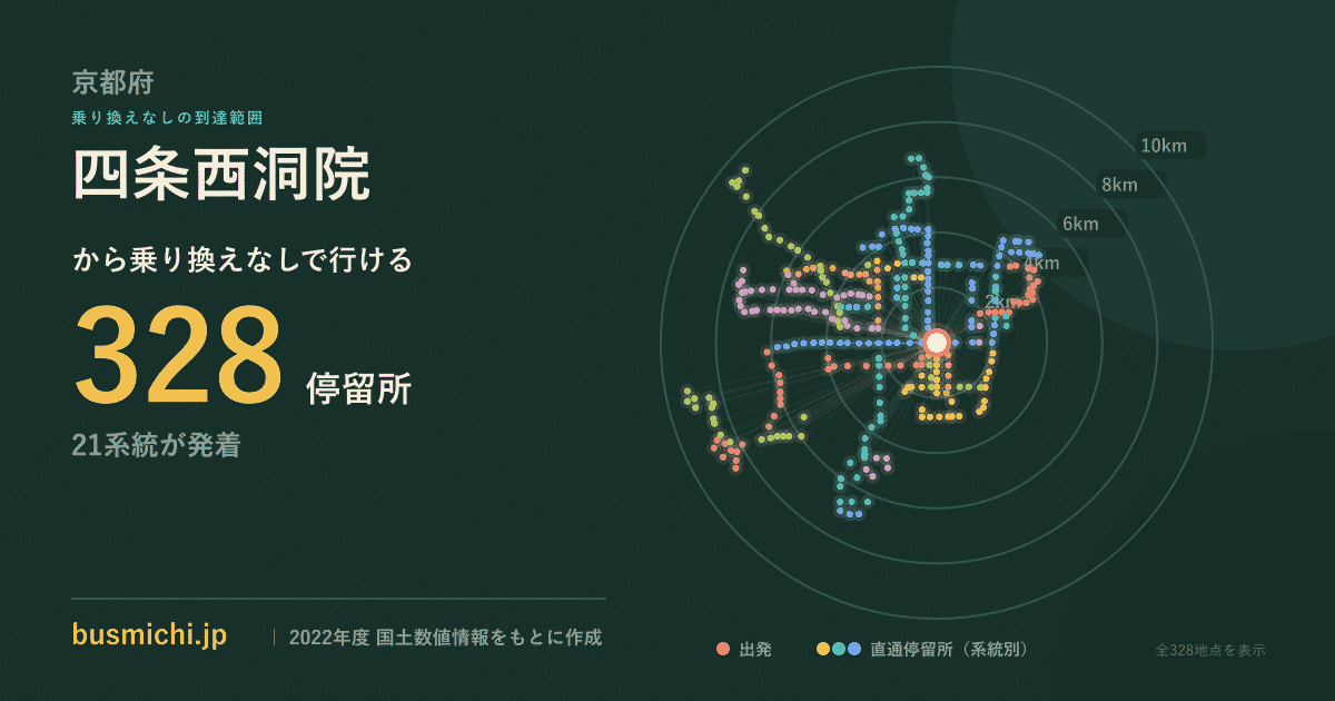 四条西洞院バス停から直通で行ける停留所の概略図