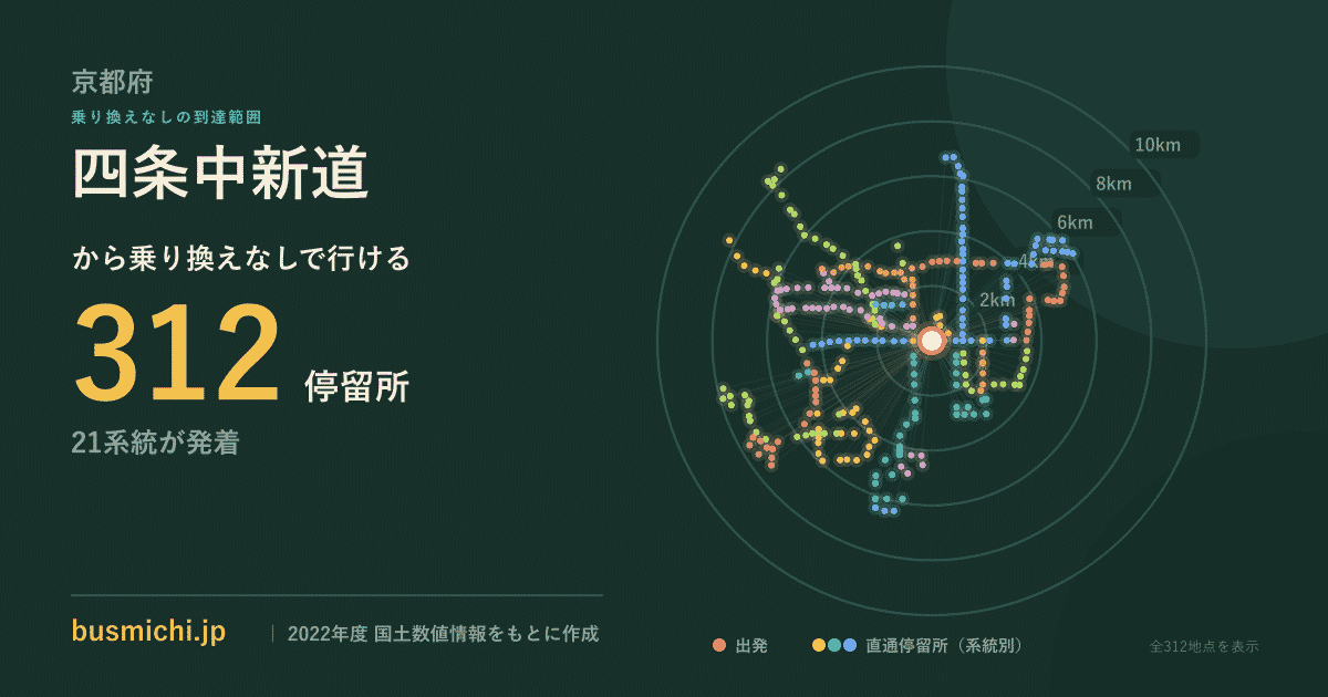 四条中新道バス停から直通で行ける停留所の概略図