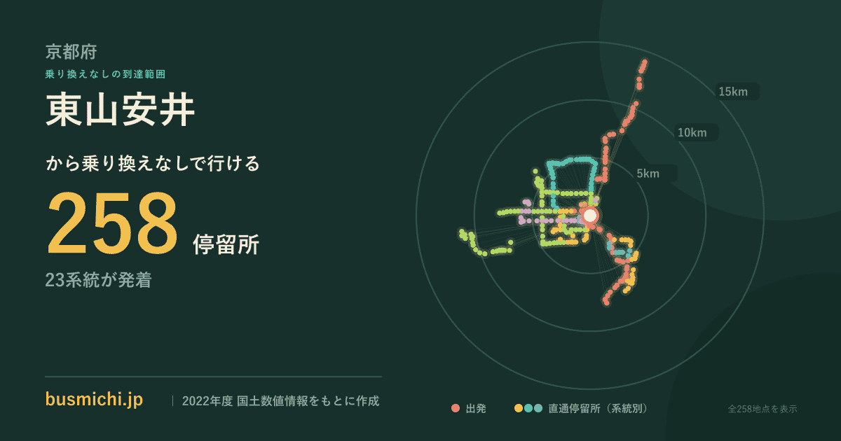 東山安井バス停から直通で行ける停留所の概略図