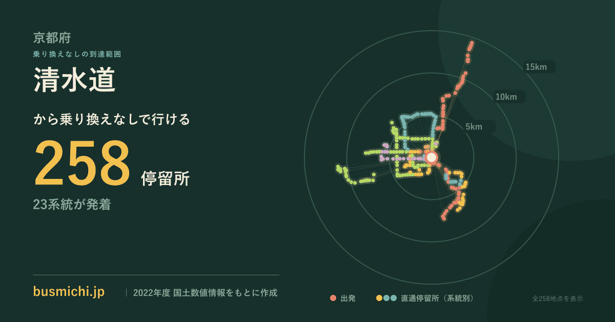 清水道バス停から直通で行ける停留所の概略図