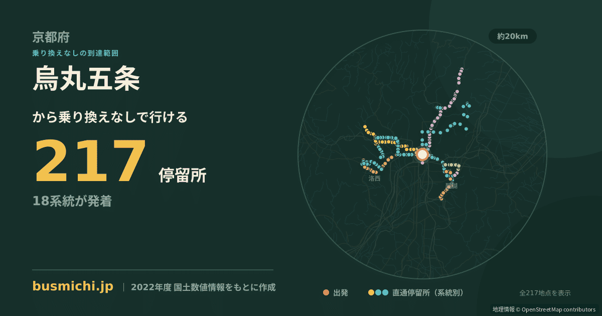 烏丸五条バス停から直通で行ける停留所の概略図