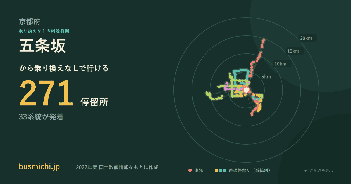 五条坂バス停から直通で行ける停留所の概略図
