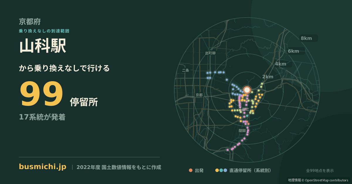 山科駅バス停から直通で行ける停留所の概略図